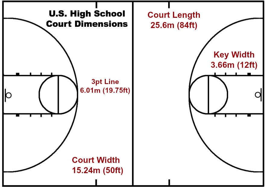 Basketball Rules and Regulations - Arete Hoops